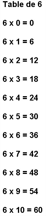 Table de 6 Multiplication